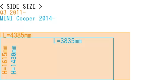 #Q3 2011- + MINI Cooper 2014-